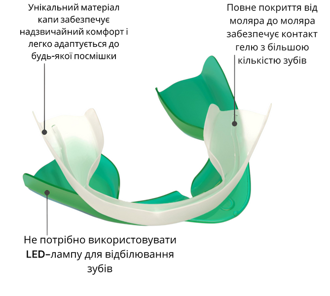 Opalescence Go 6% PF поштучно капи для домашнього відбілювання (Опалесценс Гоу 6%) Ultradent м'ята 26662-1 фото